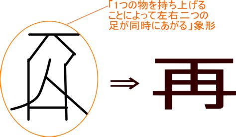 且部首|「且」という漢字の意味・成り立ち・読み方・画数・部首を学習